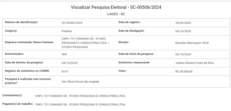 Terceira pesquisa será às vésperas da eleição