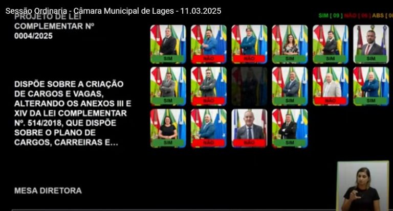 Os votos dos vereadores para criação de 6 cargos comissionados
