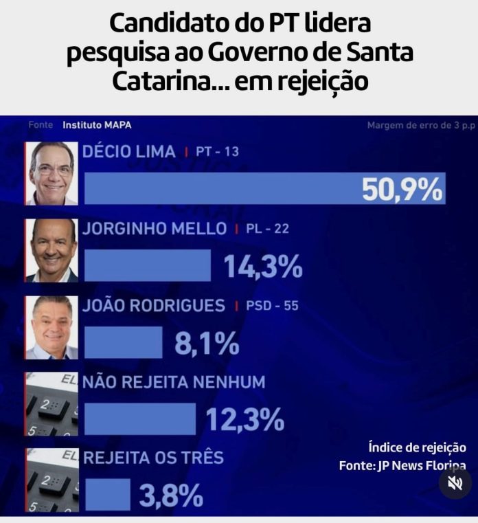rejeição
