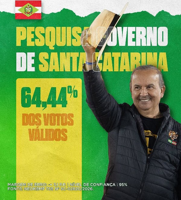 Pesquisa: Jorginho ultrapassa 50% e consolida favoritismo
