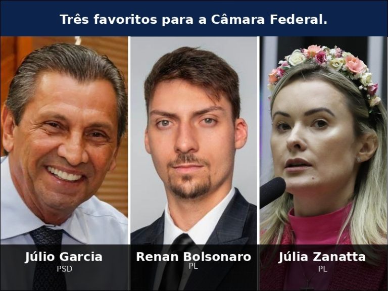 Lista de favoritos para deputado federal e estadual em SC segundo Upiara Boschi 