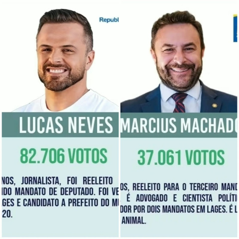 Dois lageanos entre os 40 deputados estaduais eleitos para a Alesc