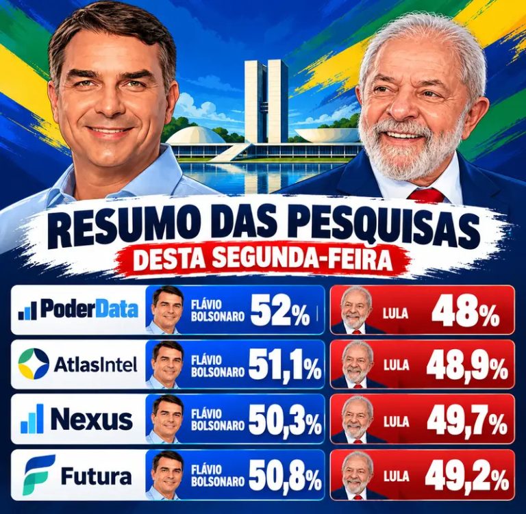Flávio à frente nas quatro pesquisas da segunda-feira