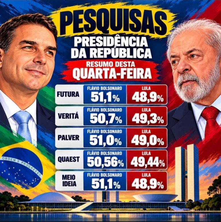 Flávio lidera nas cinco pesquisas desta quarta; em todas há empate técnico com Lula