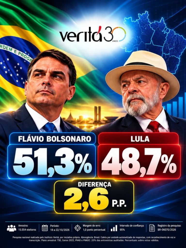 Flávio Bolsonaro tem 51,3% e Lula, 48,7%, dos votos válidos, aponta  pesquisa Veritá